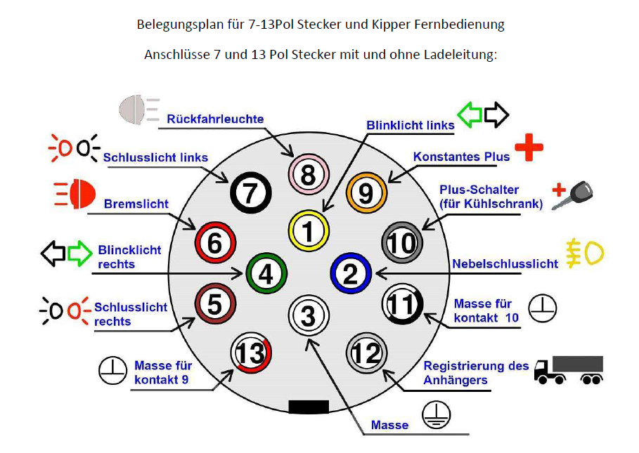 13-poliger Stecker - Belegungsplan - Anhängercenter-Stedele